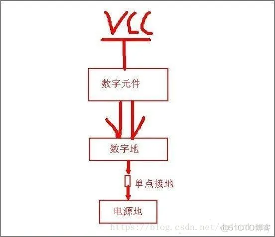 硬方案——数字地、模拟地、信号地、交流地、直流地、屏蔽地、浮地基本概念及PCB地线分割的方法_屏蔽地_03